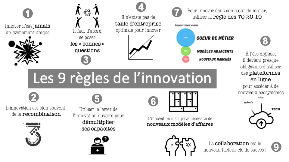 Les 9 règles de l’innovation