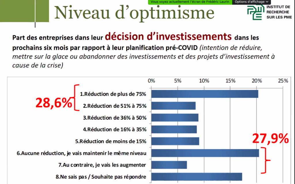 Niveau optimisme 3