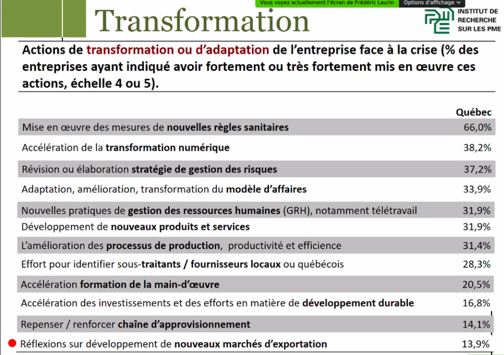 Transformation 1